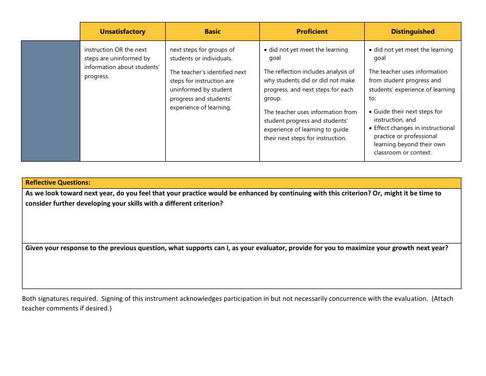 Certificated Teacher Focused Summative Scoring Document Criterion 5: Danielson Framework - Washington, Page 8