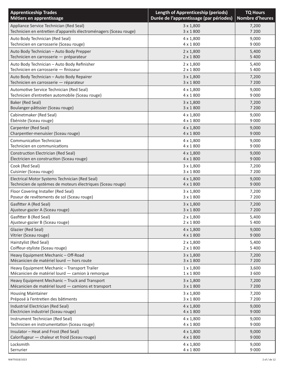 Form NWT9318 Trade Qualification and Designated Trainer Application - Northwest Territories, Canada, Page 2