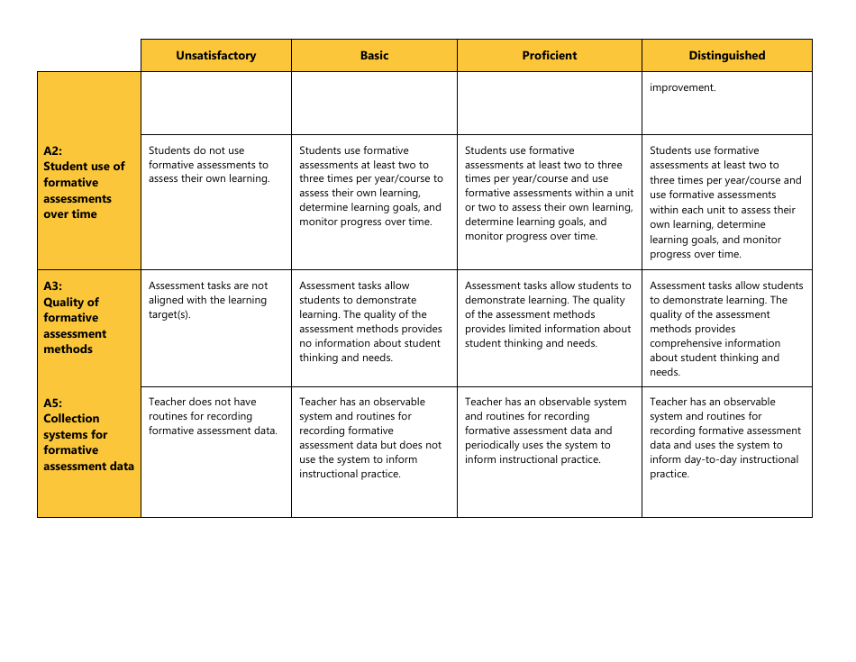 Certificated Teacher Focused Summative Scoring Document Criterion 6: Uw Cel 5d+ - Washington, Page 2