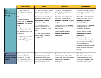 Certificated Teacher Focused Summative Scoring Document Criterion 6: Uw Cel 5d+ - Washington, Page 3