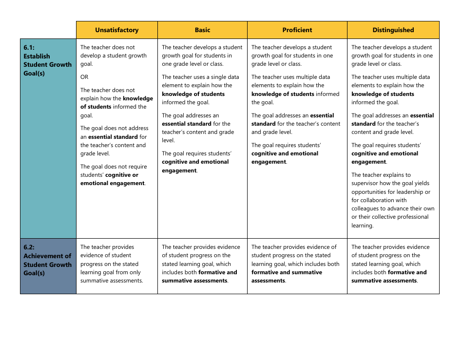 Certificated Teacher Focused Summative Scoring Document Criterion 6: Uw Cel 5d+ - Washington, Page 3