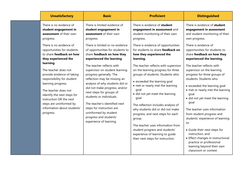 Certificated Teacher Focused Summative Scoring Document Criterion 6: Uw Cel 5d+ - Washington, Page 4