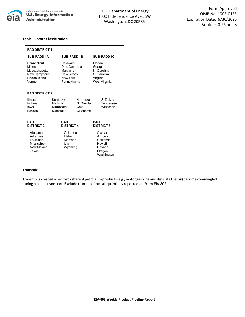 Instructions for Form EIA-802 Weekly Product Pipeline Report, Page 5