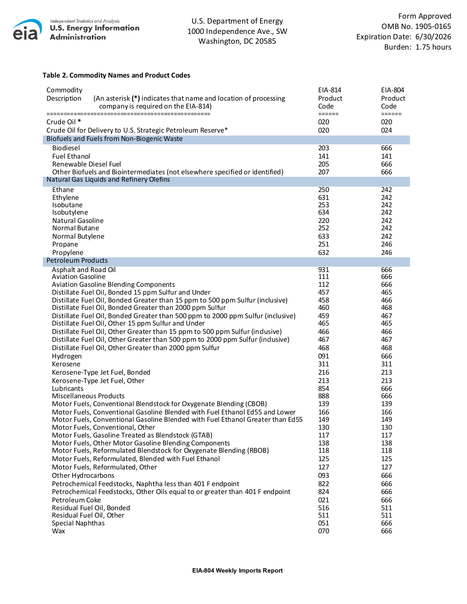 Instructions for Form EIA-804 Weekly Imports Report, Page 6