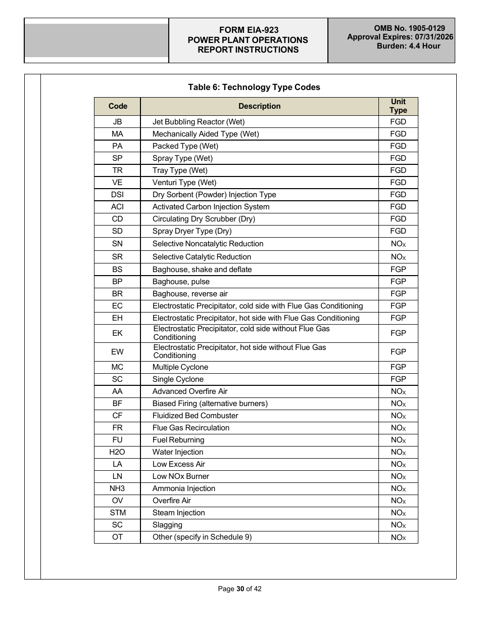 Instructions for Form EIA-923 Power Plant Operations Report, Page 30