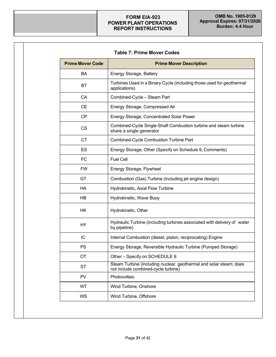 Instructions for Form EIA-923 Power Plant Operations Report, Page 31