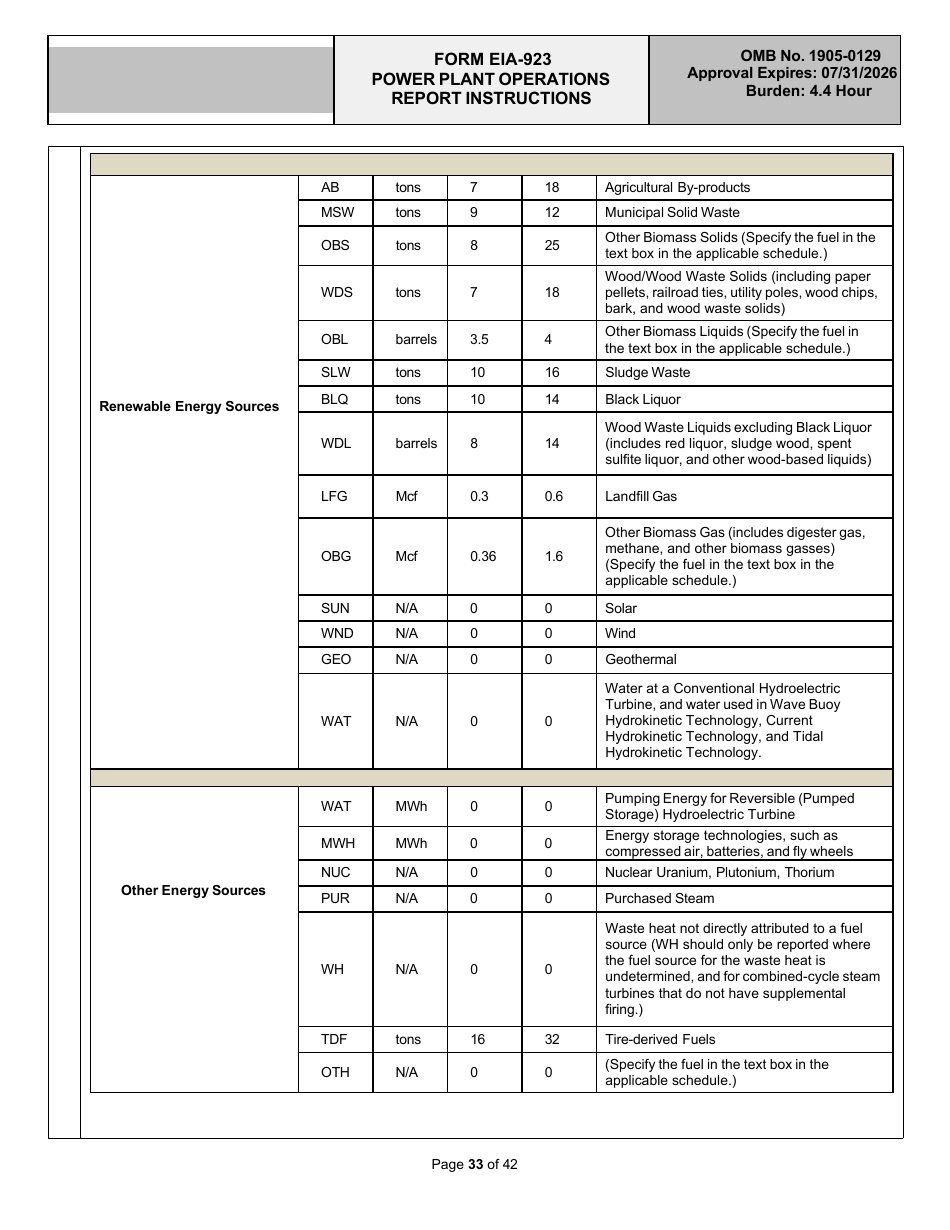 Instructions for Form EIA-923 Power Plant Operations Report, Page 33