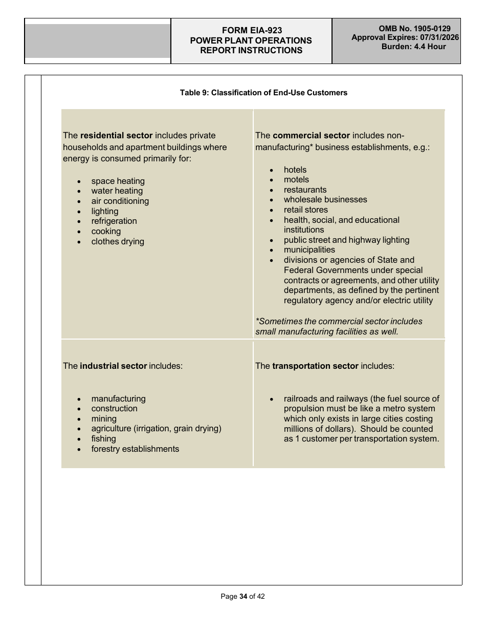 Instructions for Form EIA-923 Power Plant Operations Report, Page 34