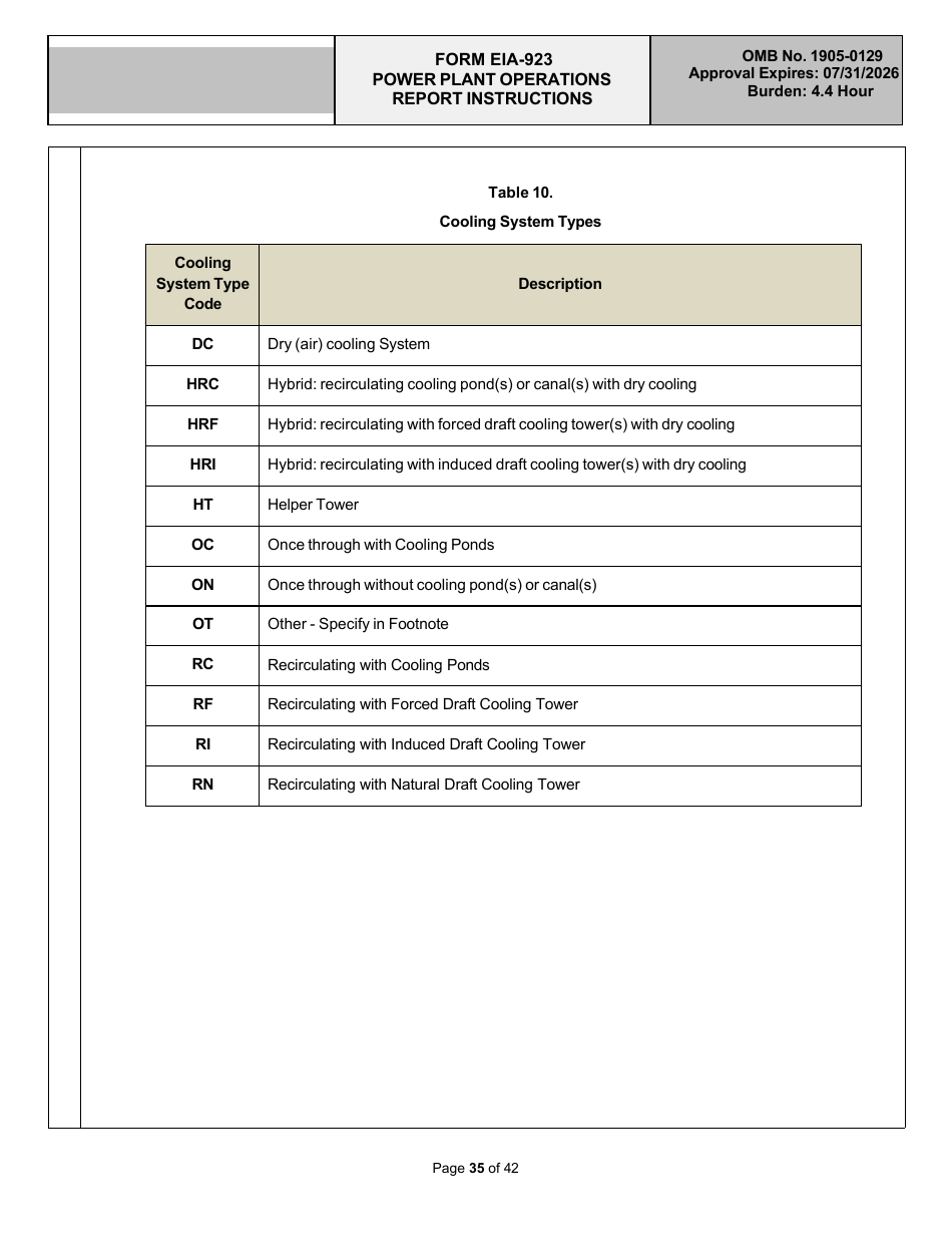 Instructions for Form EIA-923 Power Plant Operations Report, Page 35