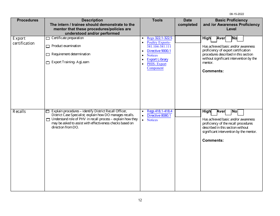 Phv Intern / Trainee Guide for Veterinary Mentors of Procedures to Demonstrate and Evaluate, Page 12