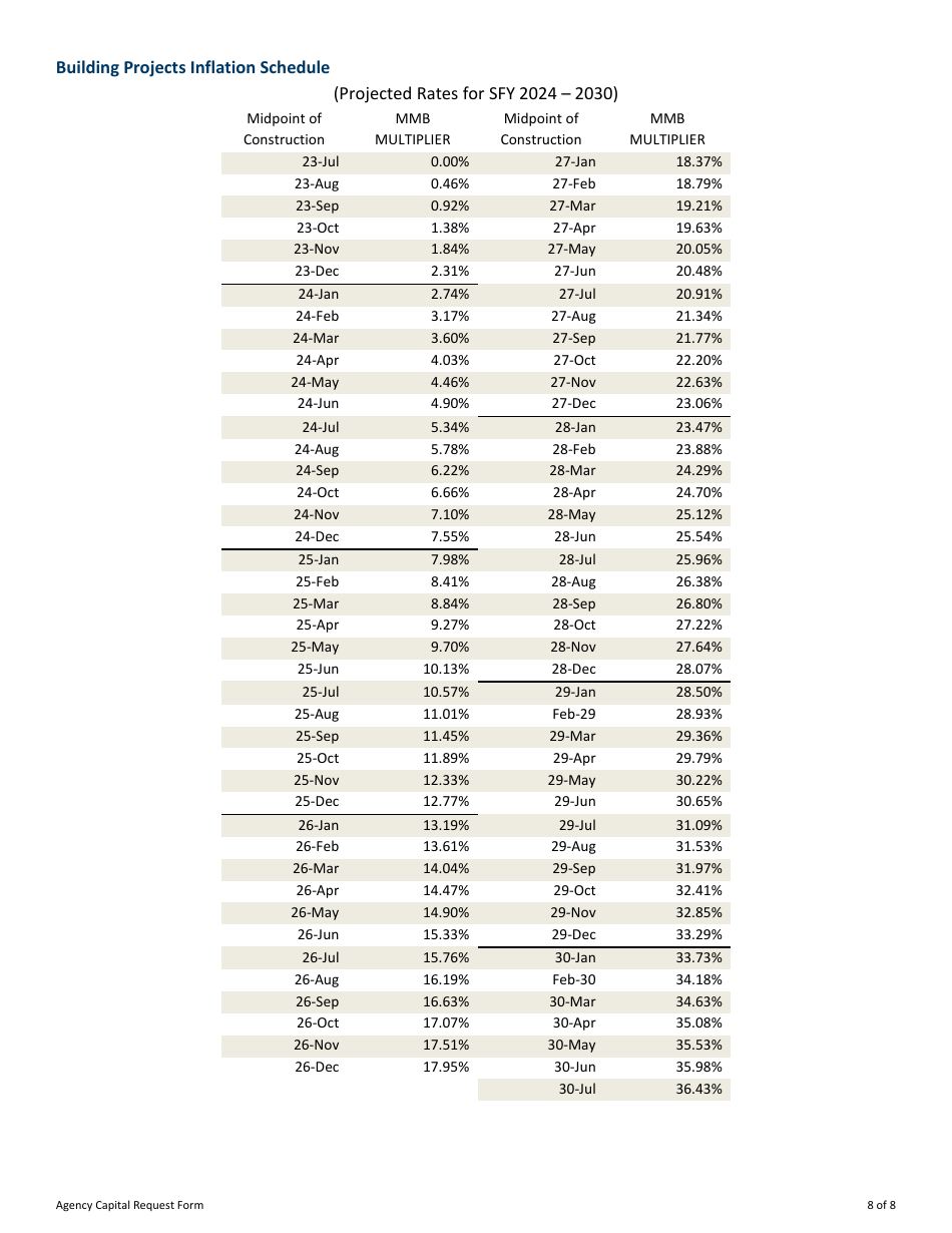 Capital Budget Project Information for Agency Capital Requests - Minnesota, Page 8