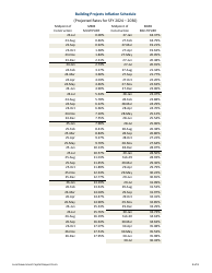 Capital Budget Project Information for Local Government Capital Requests - Minnesota, Page 8