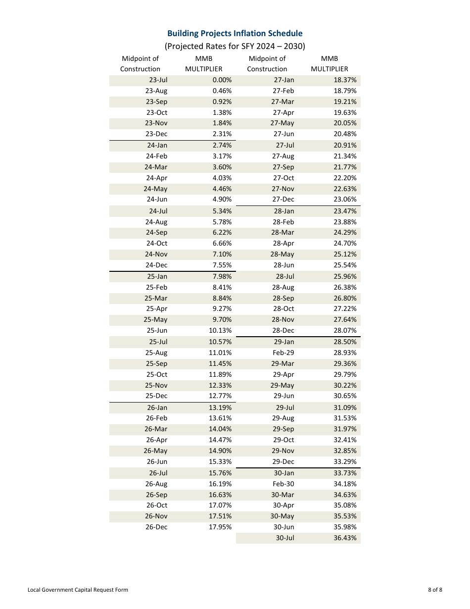 Capital Budget Project Information for Local Government Capital Requests - Minnesota, Page 8