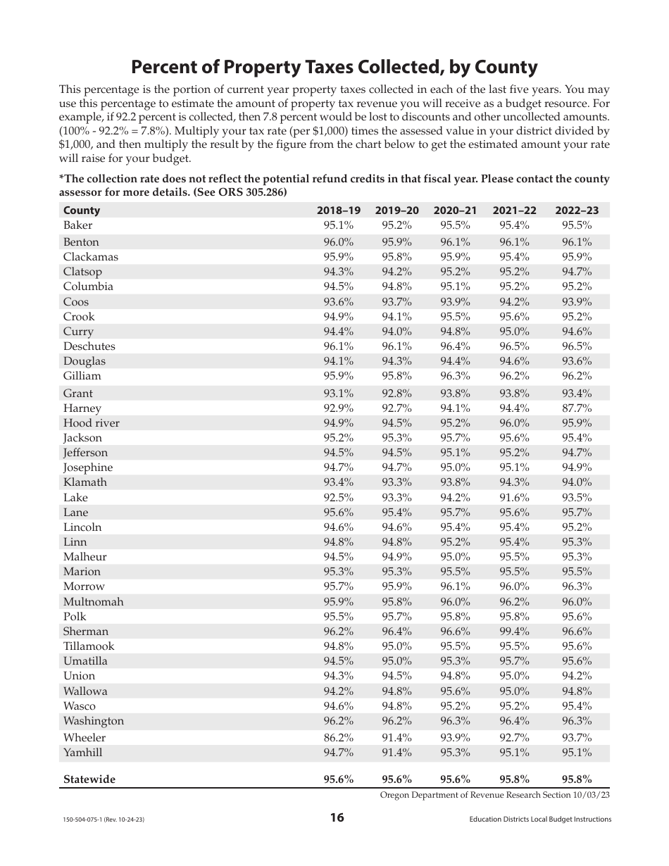 Instructions for Form OR-ED-NBC, 150-504-057, OR-ED-1, 150-504-058, OR-CC-1, 150-504-062, OR-ED-RES, 150-504-059, OR-ED-50, 150-504-060, OR-ED-SBH, 150-504-061 - Oregon, Page 16