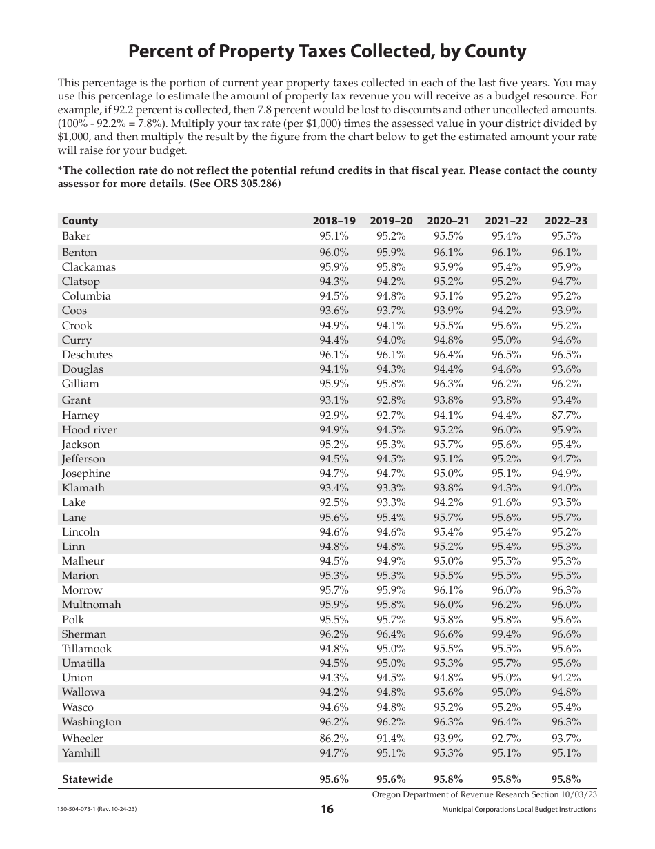 Instructions for Form OR-LB-NBC, 150-504-063, OR-LB-1, 150-504-064, OR-LB-RES, 150-504-065, OR-LB-50, 150-504-050, OR-LB-SBH, 150-504-067 - Oregon, Page 16