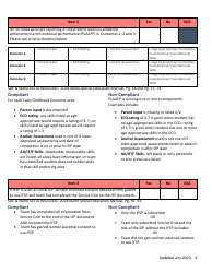 Preschool Iep File Review Checklist - Idaho, Page 2