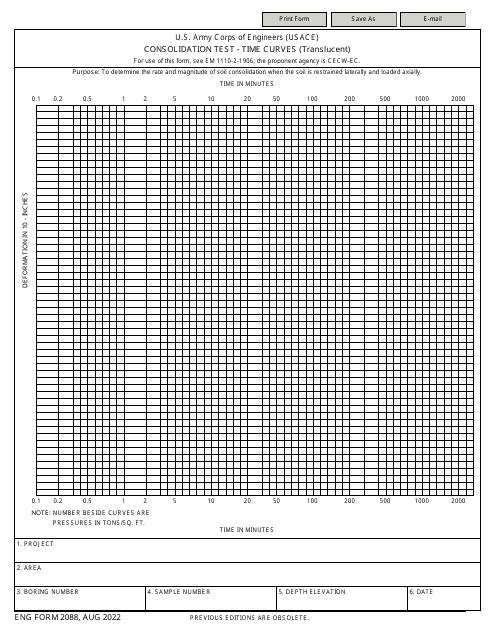 ENG Form 2088 Consolidation Test - Time Curves (Translucent)