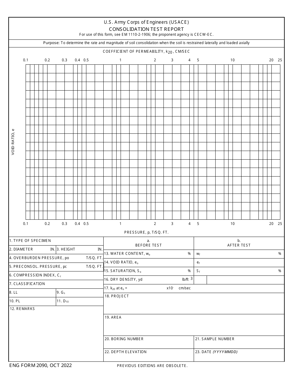 ENG Form 2090 Consolidation Test Report, Page 1