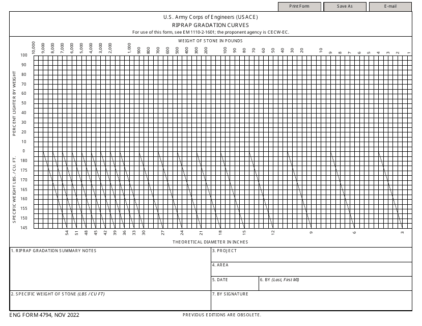 ENG Form 4794 Riprap Gradation Curves