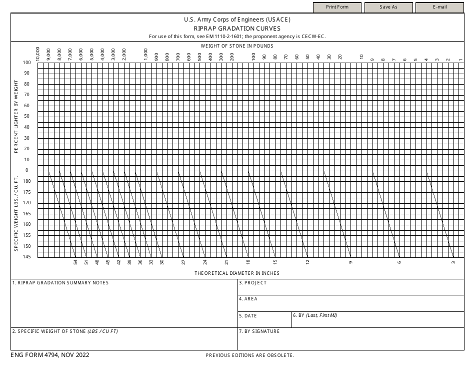 ENG Form 4794 Riprap Gradation Curves, Page 1