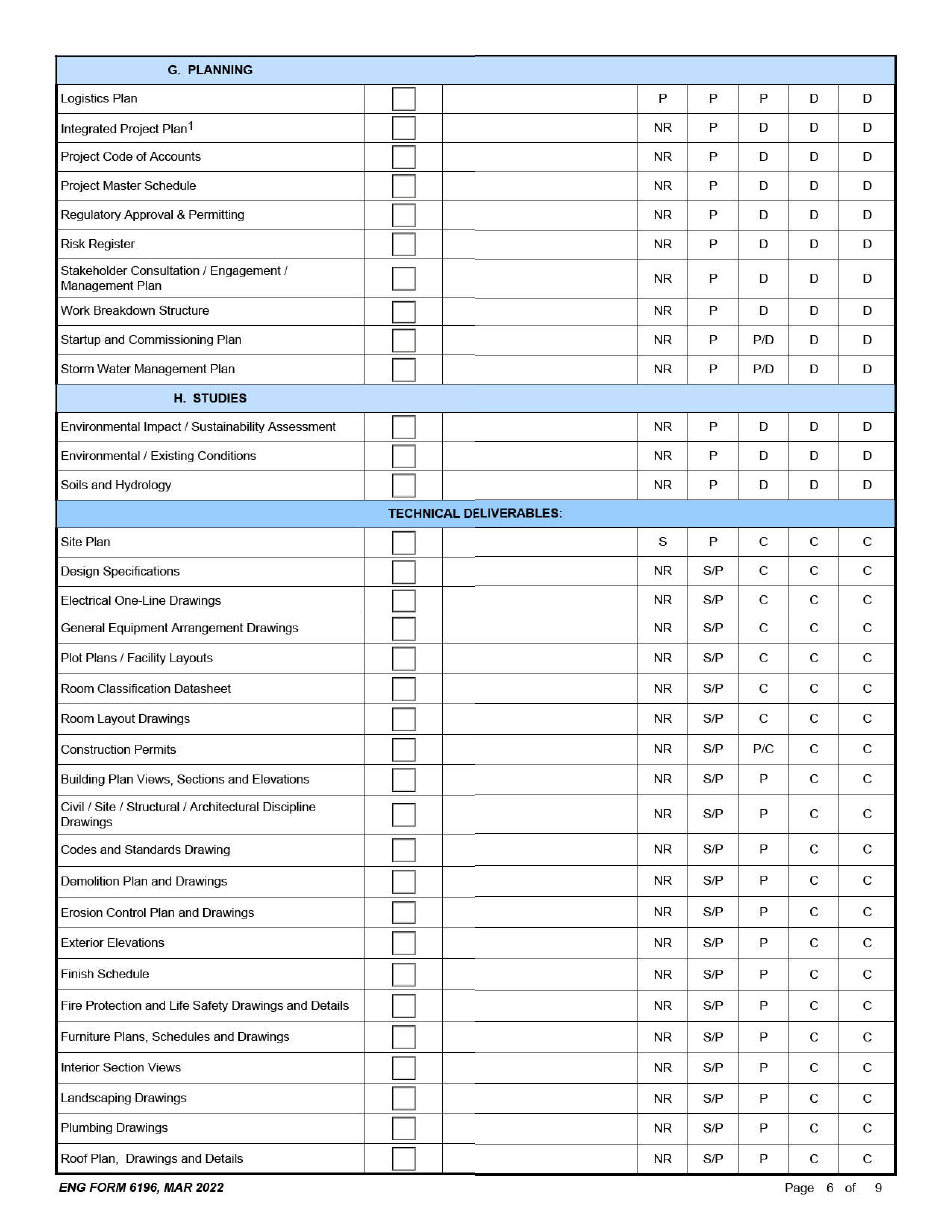 ENG Form 6196 Designated Department of Defense Construction Agent (Dca) Assessment, Page 6
