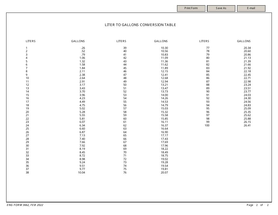 ENG Form 3662 Administrative Vehical Operational Record, Page 2