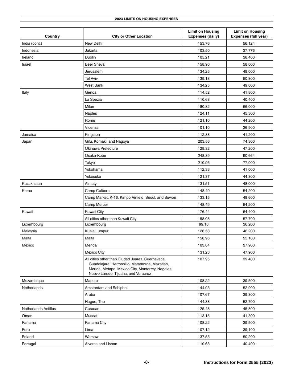 Instructions for IRS Form 2555 Foreign Earned Income, Page 8