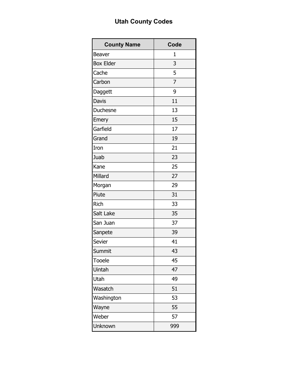 Fertilizer Tonnage Report Form - Utah, Page 5