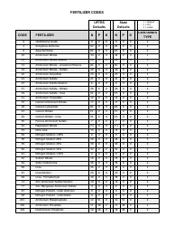 Fertilizer Tonnage Report Form - Utah, Page 6