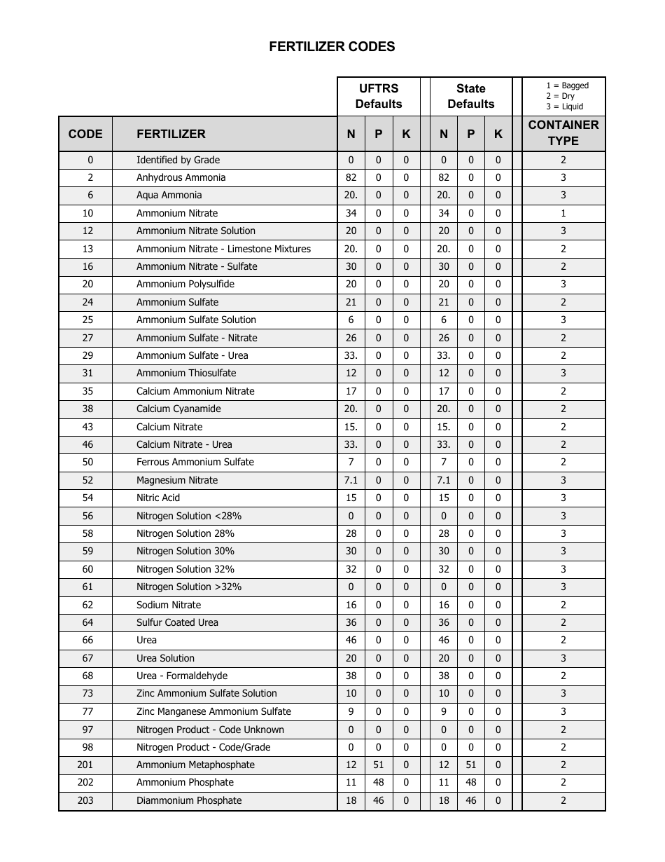 Fertilizer Tonnage Report Form - Utah, Page 6