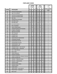 Fertilizer Tonnage Report Form - Utah, Page 7