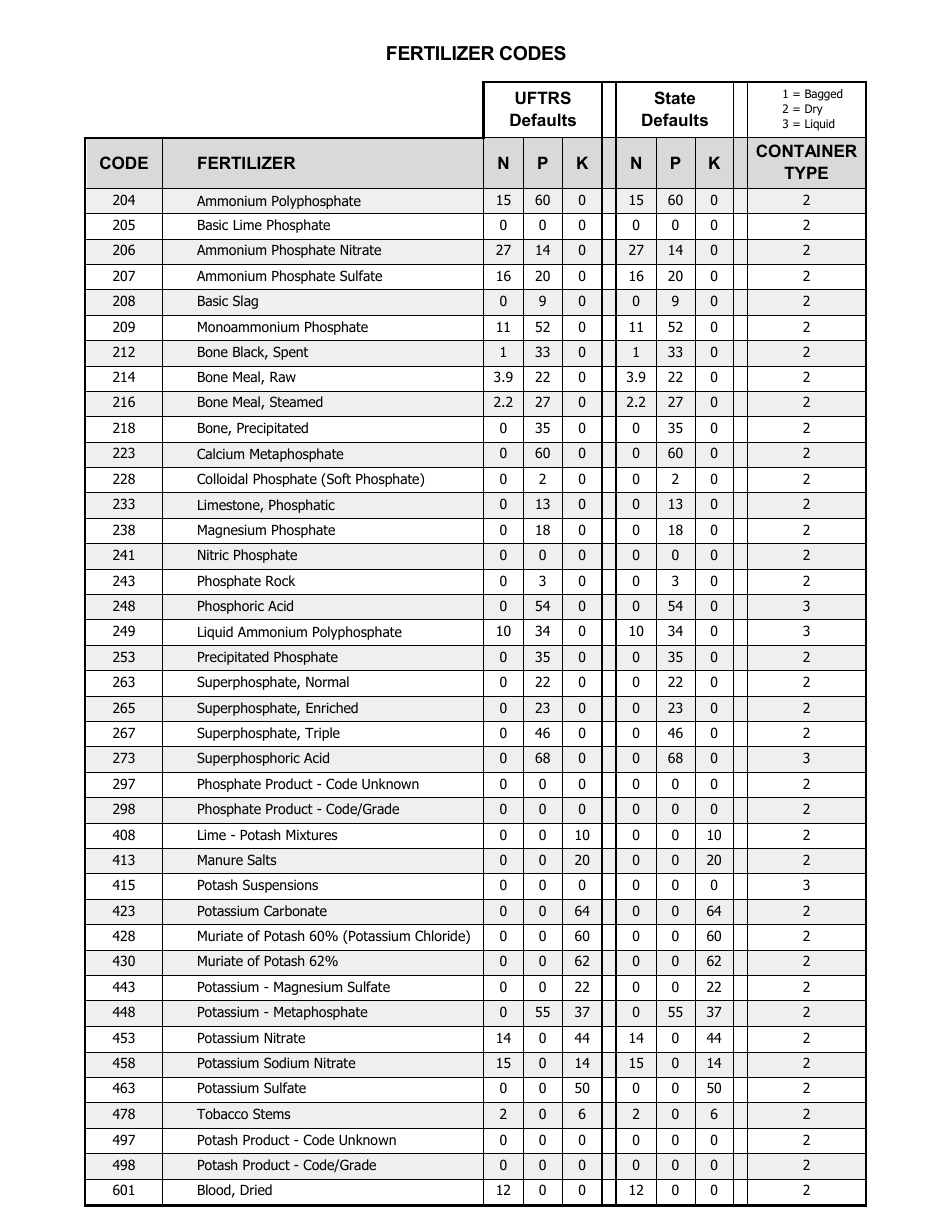 Fertilizer Tonnage Report Form - Utah, Page 7