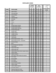 Fertilizer Tonnage Report Form - Utah, Page 8