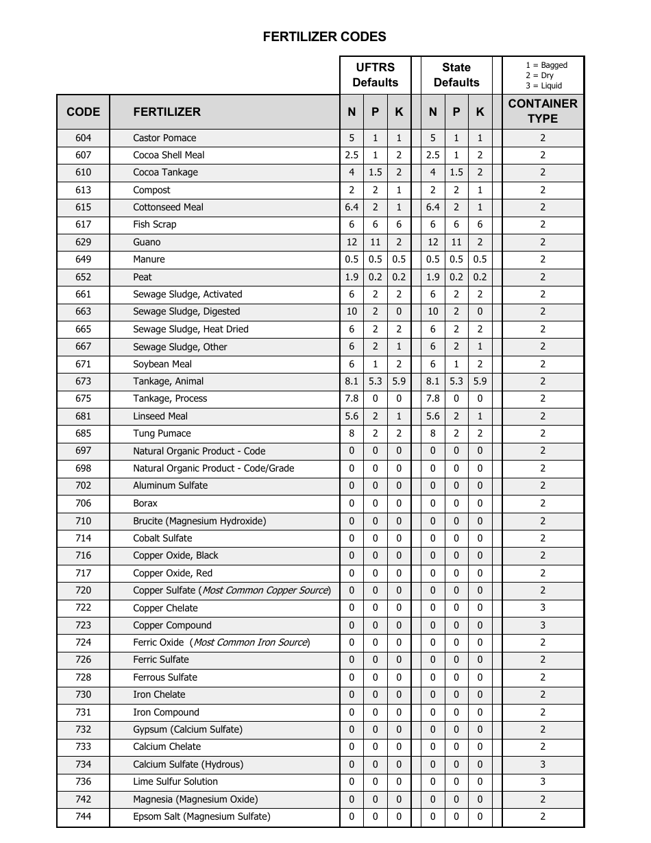 Fertilizer Tonnage Report Form - Utah, Page 8