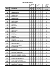 Fertilizer Tonnage Report Form - Utah, Page 9