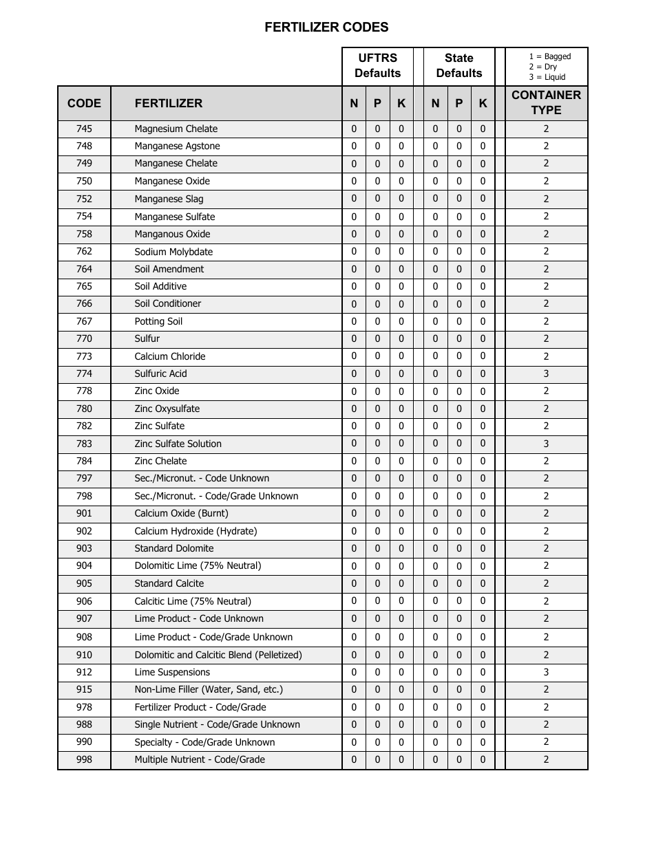 Fertilizer Tonnage Report Form - Utah, Page 9