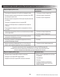 Form DHS0415F Application for Services - Oregon (Ukrainian), Page 16