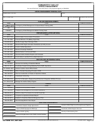 Document preview: DA Form 7871 Commander's Task List Airfield Management