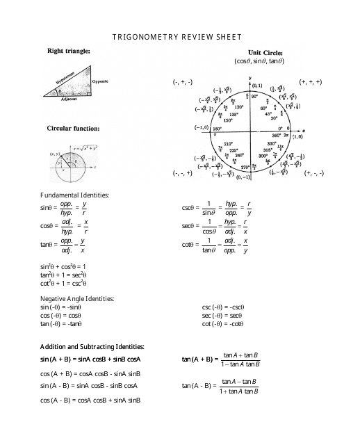 graphs of trig functions cheat sheet
