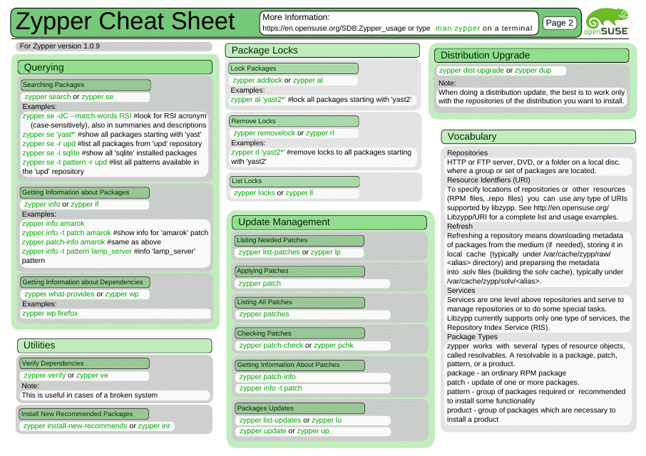Zypper Cheat Sheet - Opensuse Download Printable PDF | Templateroller