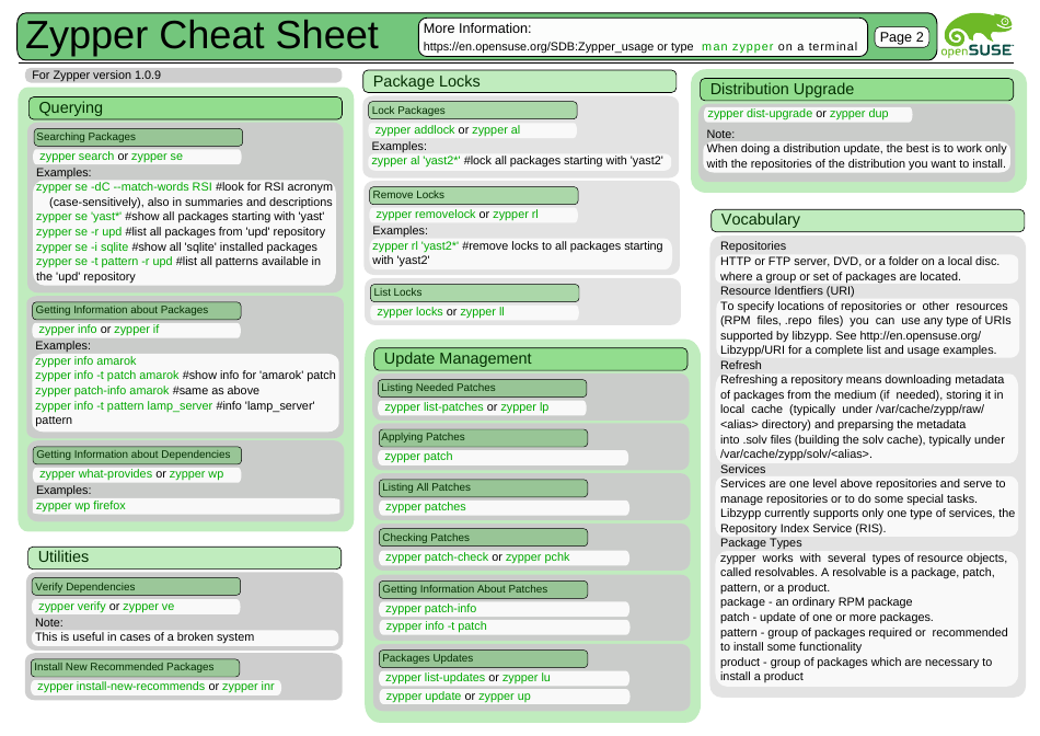 Zypper Cheat Sheet - Opensuse Is Often Used In Cheat Sheet And Education. 