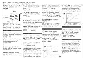 Binary Classification &amp; Regression Performances Measure Cheat Sheet