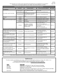 Form DR-501 Original Application for Homestead and Related Tax Exemptions - Florida, Page 4