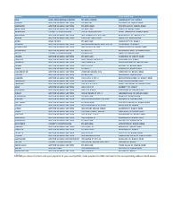 Form ITD3371 Affidavit of Lost Title and Application for Title - Idaho, Page 3