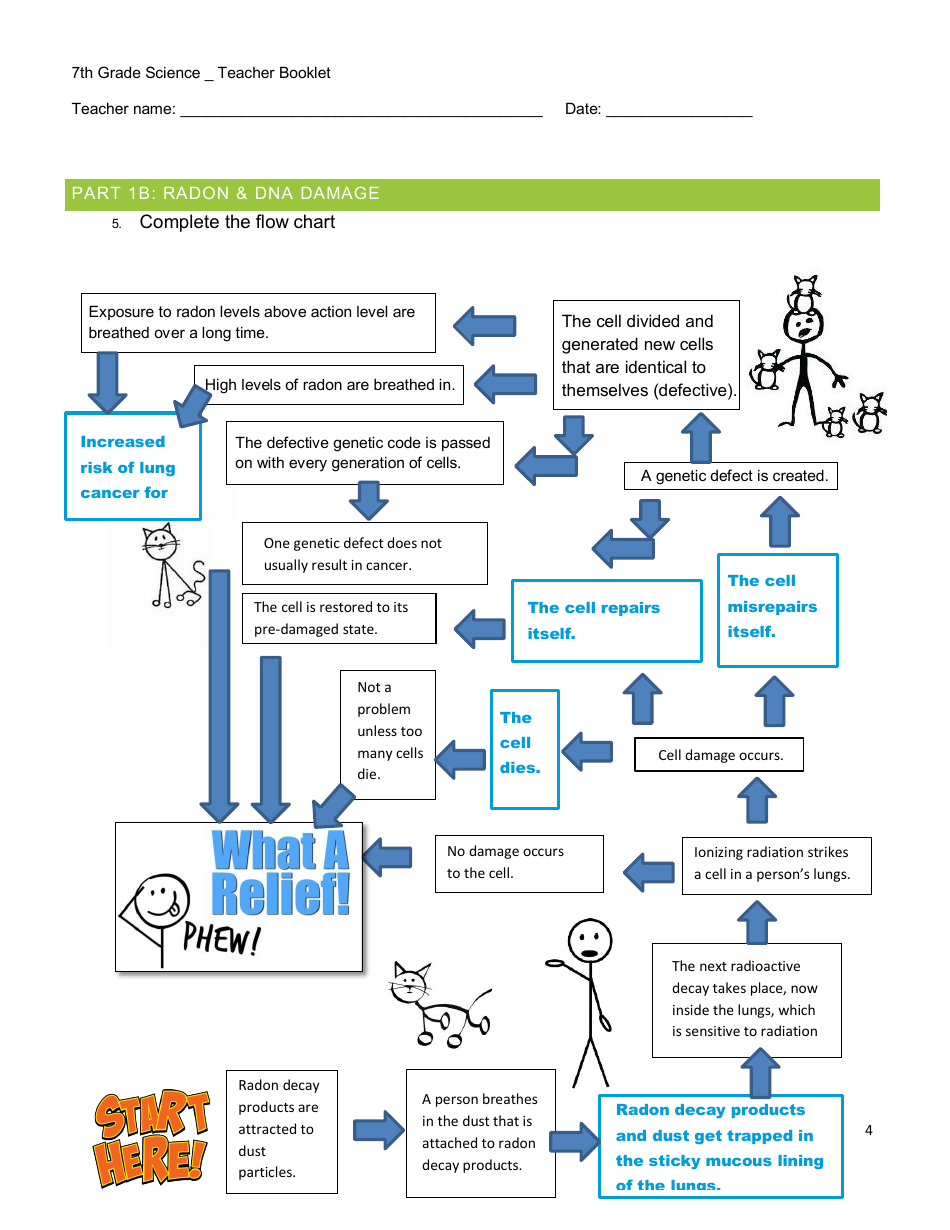 7th Grade Science Teacher Booklet - New Hampshire, Page 4