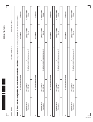 Form M-706 Massachusetts Estate Tax Return - for Decedents Who Died Prior to 1/1/23 - Massachusetts, Page 5