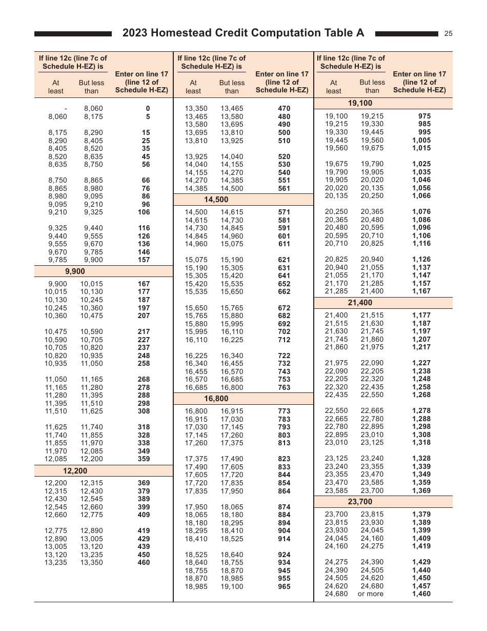 Instructions for Form I-015I, I-016I Schedule H, H-EZ - Wisconsin, Page 25