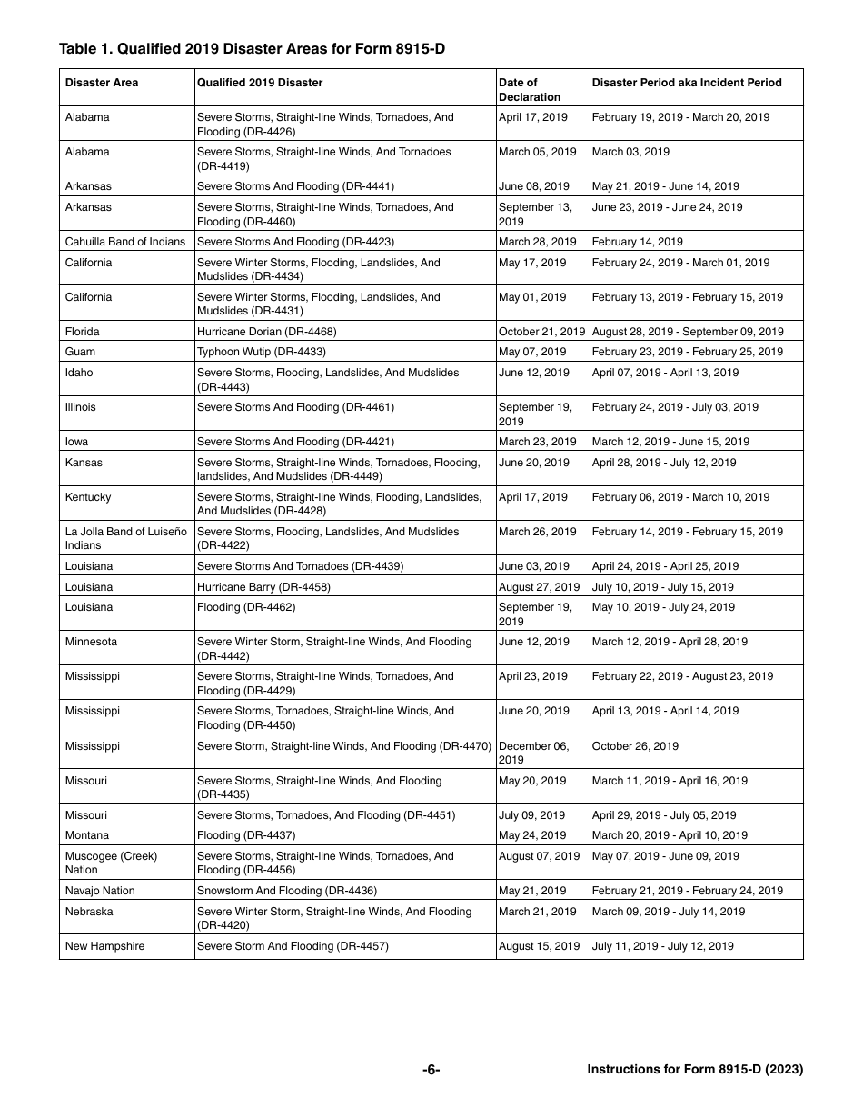 Instructions for IRS Form 8915-D Qualified 2019 Disaster Retirement Plan Distributions and Repayments, Page 6