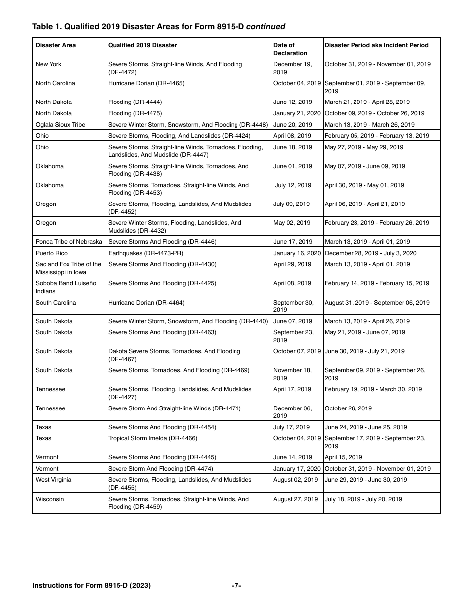 Instructions for IRS Form 8915-D Qualified 2019 Disaster Retirement Plan Distributions and Repayments, Page 7
