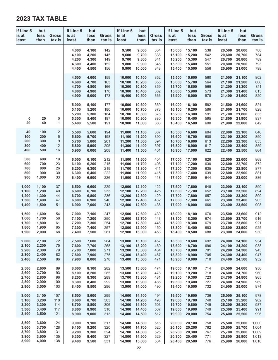 Instructions for Form 2, I-020, I-021 Schedule 2K-1 - Wisconsin, Page 22